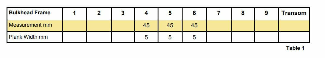 How To Plank The Hull of a Sharp Bow Model Ship 25 How To Plank The Hull of a Sharp Bow Model Ship 22